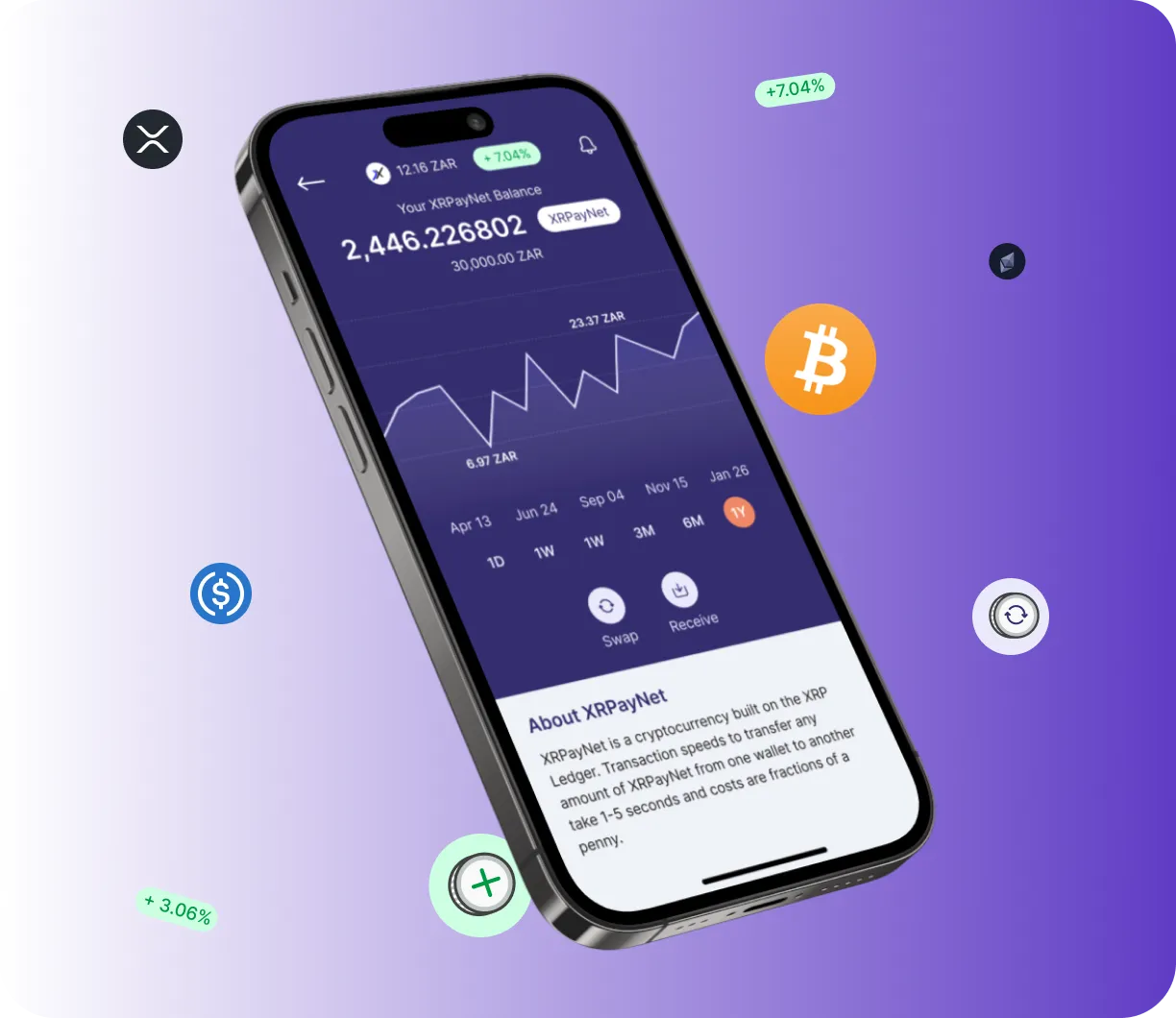 Swap +2.3 Relpax - O que é o Swap +2.3 Relpax?
